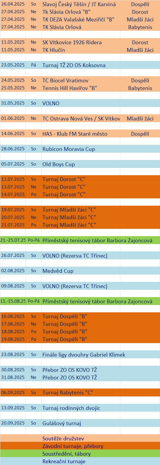 Kalend�� akc� 2025