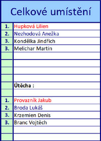 Kone�n� po�ad�