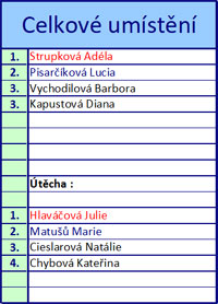 Kone�n� po�ad�