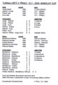 V�sledky turnaje d�t� 2004