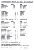 V�sledky turnaje d�t�