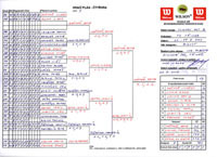 Pavouk �ty�hry dorostenc�