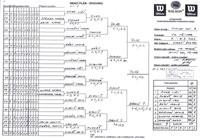 Pavouk dvouhry star��ch ��k�