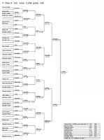 Pavouk dvouhry dorostenc�