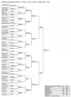 Pavouk dvouhry mu��