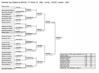 Pavouk dvouhry �en