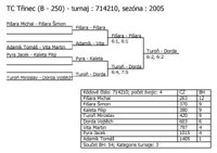 Pavouk �ty�hry mlad��ch ��k�