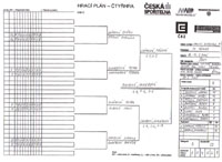 Pavouk �ty�hry �en