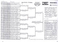 Pavouk �ty�hry star��ch ��k�