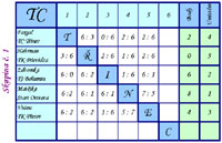 V�sledky turnaje d�t�