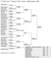 Pavouk dvouhry dorostenc�