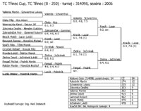 Pavouk �ty�hry dorostenc�