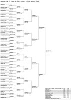 Pavouk dvouhry mu��