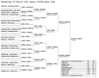 Pavouk �ty�hry mu��