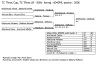 Pavouk �ty�hry star��ch �a�ek