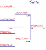 Pavouk �t�chy hoch�