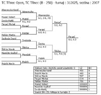 Pavouk dvouhry dorostenc�