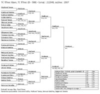 Pavouk dvouhry �en