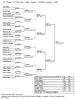 Pavouk dvouhry dorostenc�