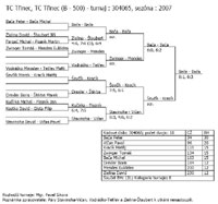 Pavouk �ty�hry dorostenc�