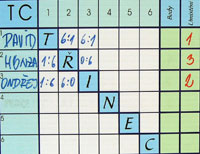 Tabulka dvouhry hoch�