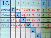 Tabulka dvouhry d�vek