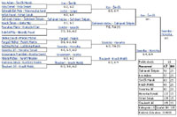 Pavouk �ty�hry dorostenc�