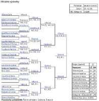 Pavouk dvouhry �en