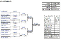 Pavouk dvouhry mlad��ch ��k�
