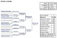 Pavouk dvouhry mlad��ch �a�ek
