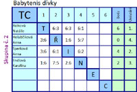 Tabulka d�vky