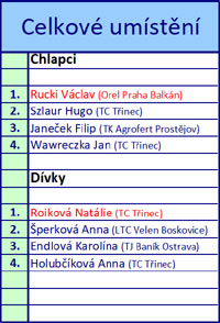 Kone�n� po�ad�