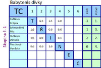 Tabulka d�vky