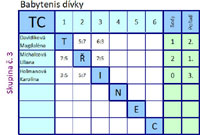 Tabulka d�vky