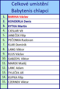 Kone�n� po�ad� chlapci