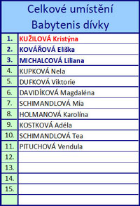 Kone�n� po�ad� d�vky