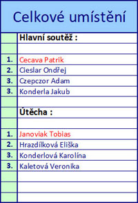 Kone�n� po�ad�