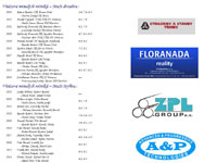 6.strana propozic turnaje dosp�l�ch