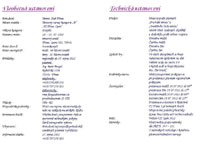 12.strana propozic turnaje dosp�l�ch