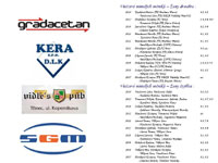 7.strana propozic turnaje dosp�l�ch