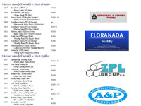 6.strana propozic turnaje dosp�l�ch