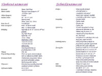 12.strana propozic turnaje dosp�l�ch