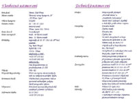 12.strana propozic turnaje dosp�l�ch