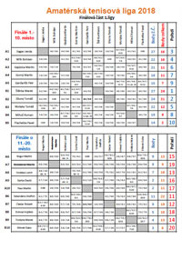 Kone�n� um�st�n� 1.ligy