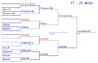 Pavouk sout�e �t�chy