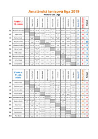 Kone�n� um�st�n� 1.ligy