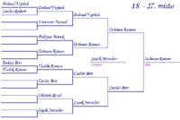 Pavouk sout�e �t�chy