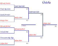 Pavouk sout�e �t�chy