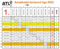 1.liga