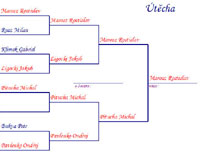 Pavouk sout�e �t�chy